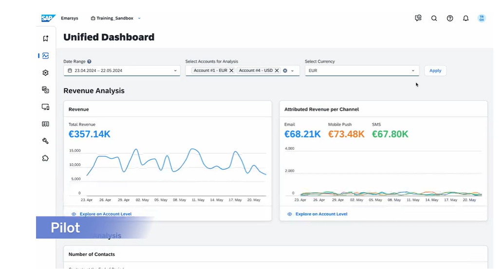 Dashboard unificata