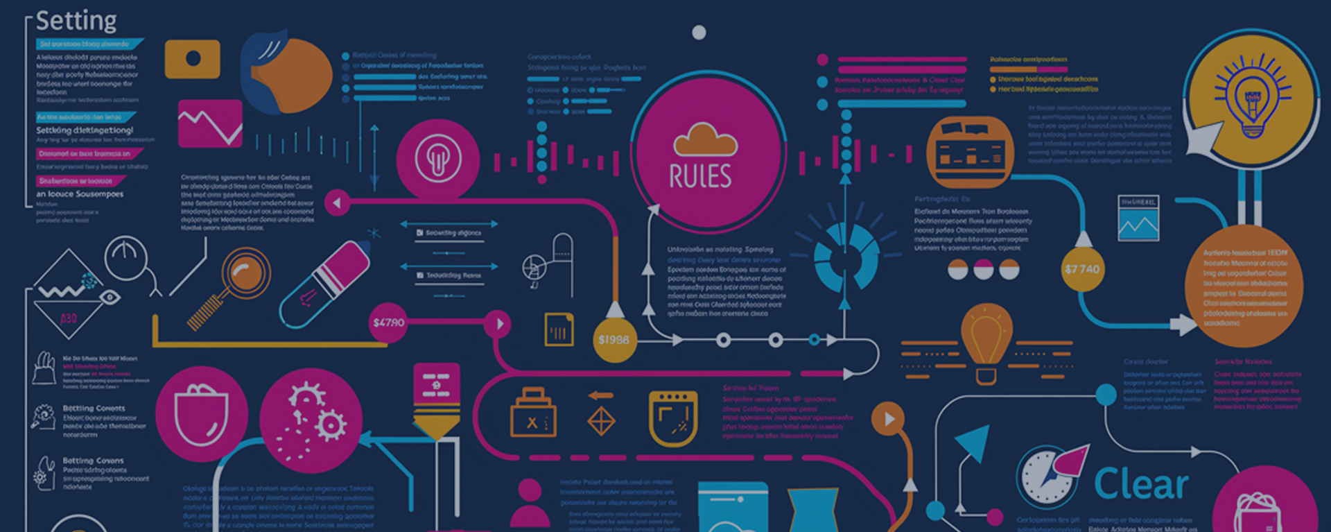 Community Management Map